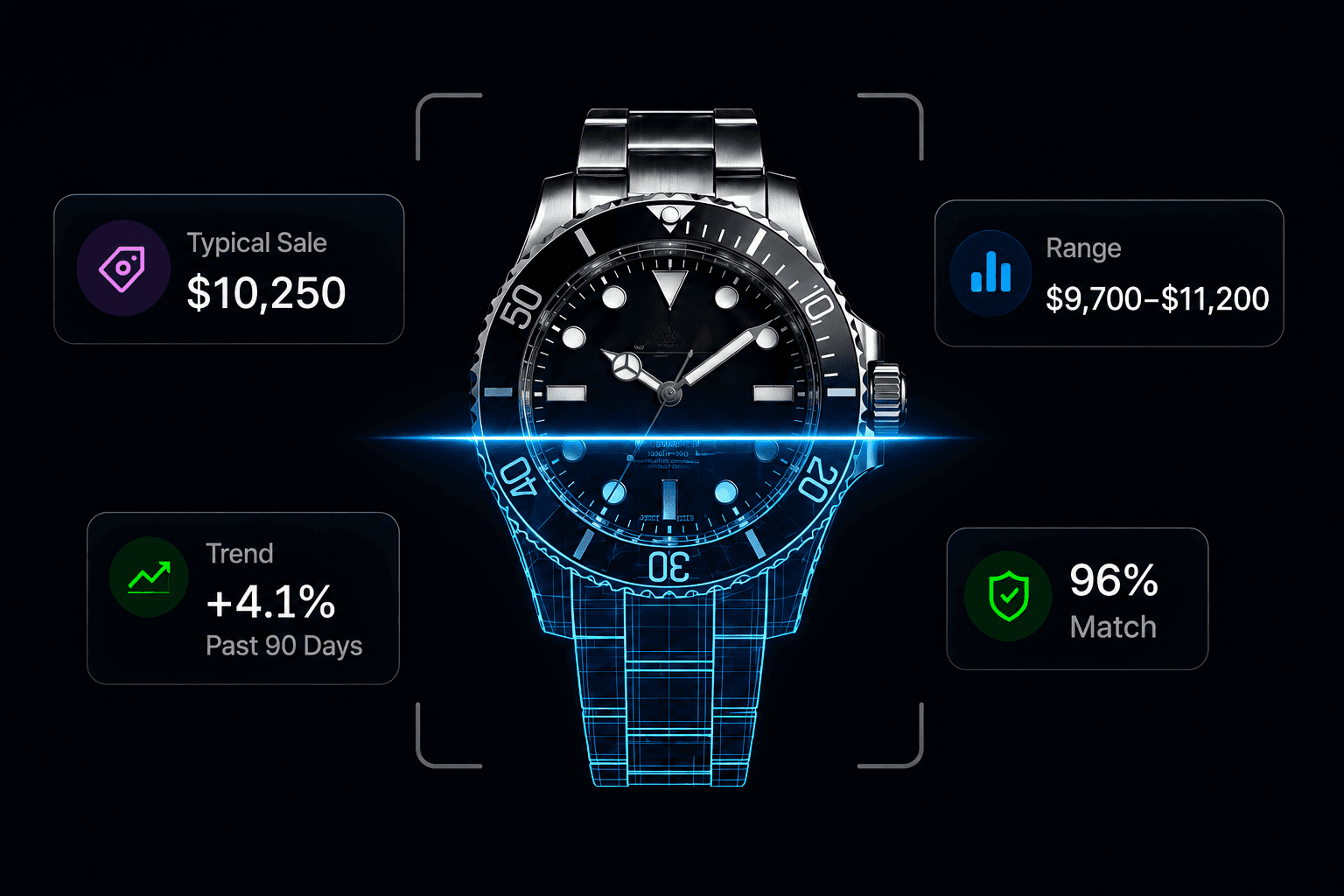 Sample scan of a dive watch with AI-detected market stats: typical sale, range, trend, and match confidence